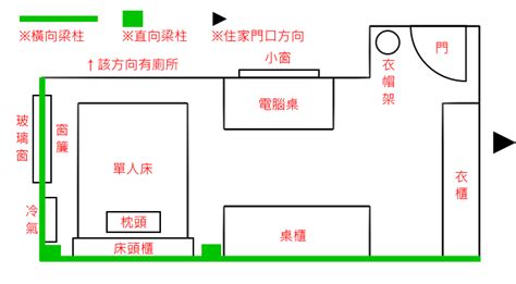 房間放聚寶盆